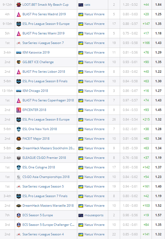 XG战队勇夺DOTA2TI亚军 续写中国电竞传奇
