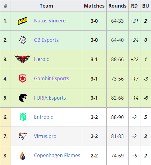 英雄联盟俄洛伊慢炖海鲜意面皮肤展示解析