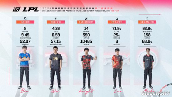 电竞国家杯ENC积分细则发布 DOTA2中国队位居第二